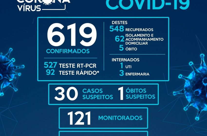 Pitanga registra mais 13 casos da Covid-19 nas últimas 48 horas e chega a 619 casos