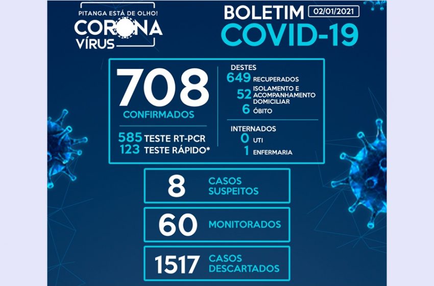  Pitanga registra mais 17 casos da Covid-19, no segundo relatório do ano