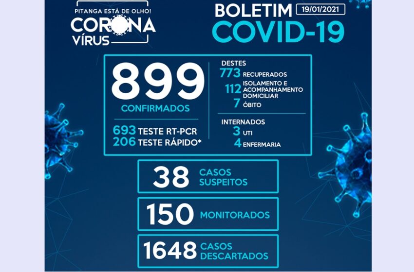  Pitanga registra mais 23 casos da Covid-19 em 48 horas, chegando a 899