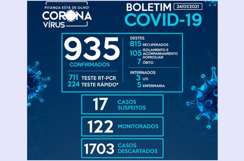  Pitanga registra mais 14 casos da Covid-19 entre sábado e domingo, chegando a 935