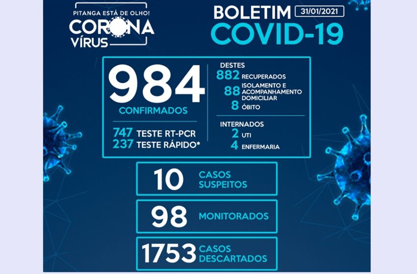  Com mais oito registrados nas últimas horas, Pitanga se aproxima dos 1.000 casos da Covid-19, chegando a 984