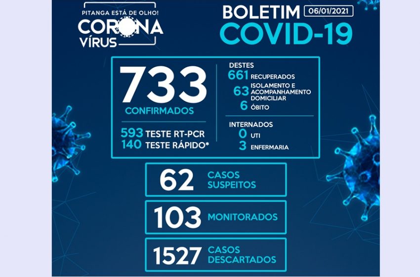  Pitanga registra mais 11 casos da Covid-19 nas últimas 24 horas, chega a 733
