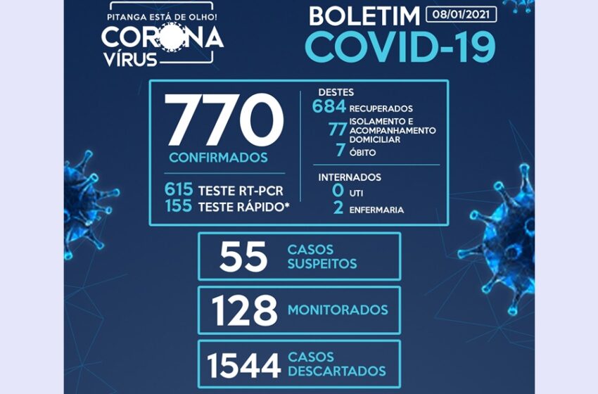  Em 48 horas, Pitanga registra 37 casos e o 7º óbito por Covid-19
