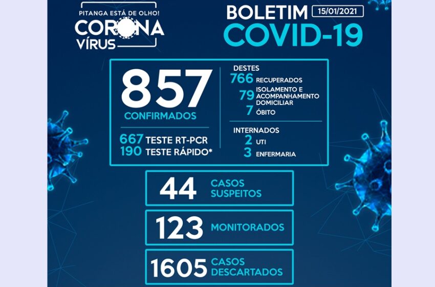  Pitanga registra mais 17, e Boa Ventura, mais 18 casos da Covid-19, diz relatórios