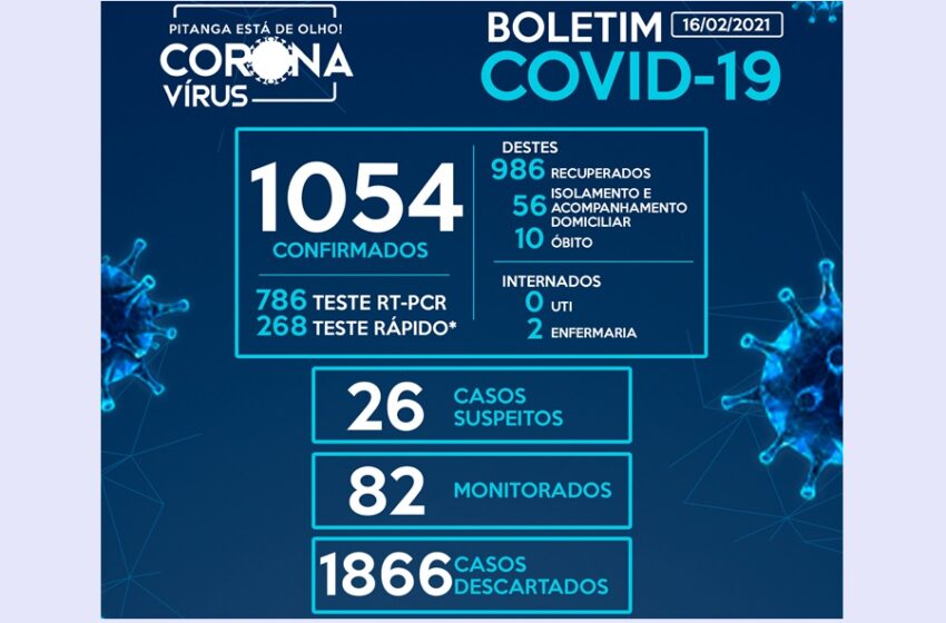  Pitanga registra mais sete casos de Covid-19 e chega ao número de 1054