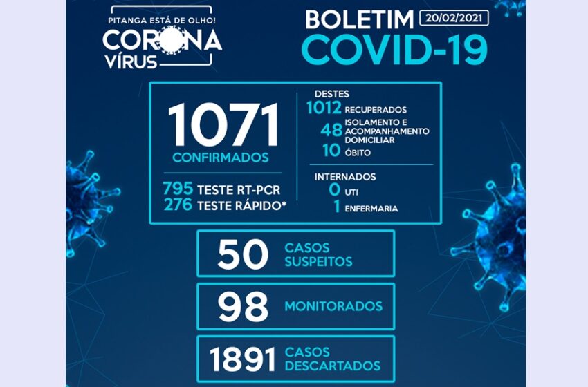  Com mais 13 casos nas últimas horas, Pitanga registra 1071 casos de Covid-19