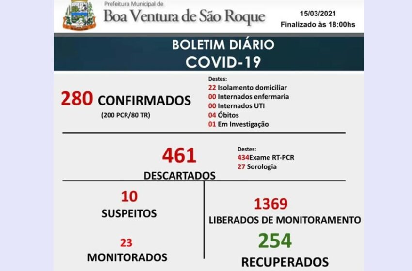  A Saúde de Boa Ventura de São Roque está um caos, diz mulher que perdeu a mãe a poucos dias