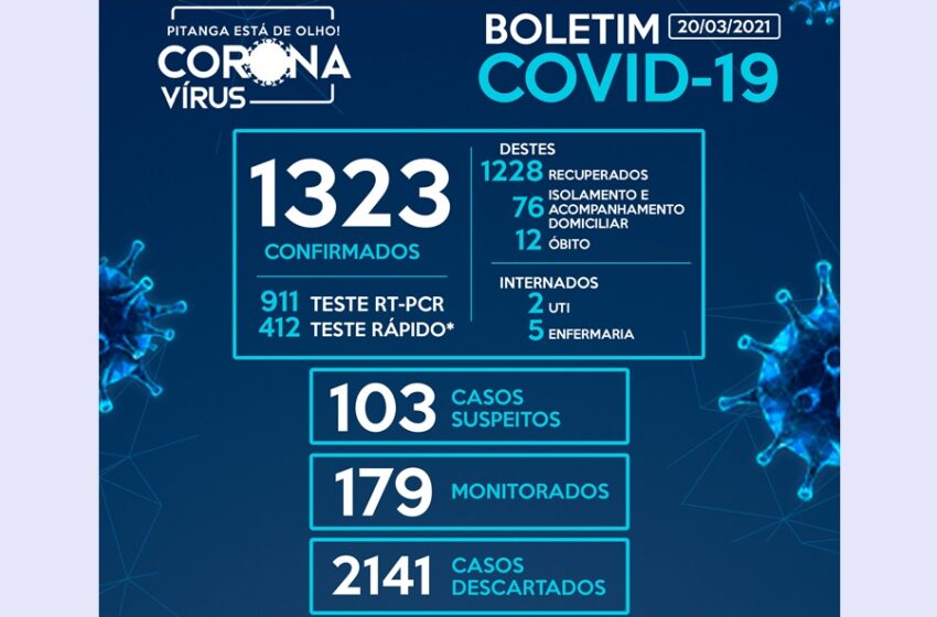  Pitanga registra mais 17 casos de Covid-19 nas últimas 48 horas, chegando a 1.323