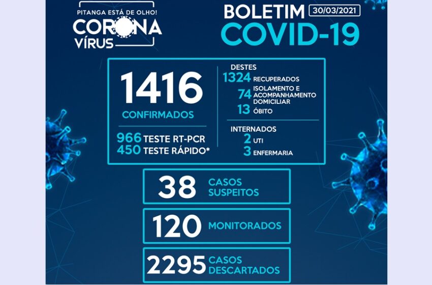  Pitanga registra 14 casos de Covid-19 nas últimas horas e chega a 1.416