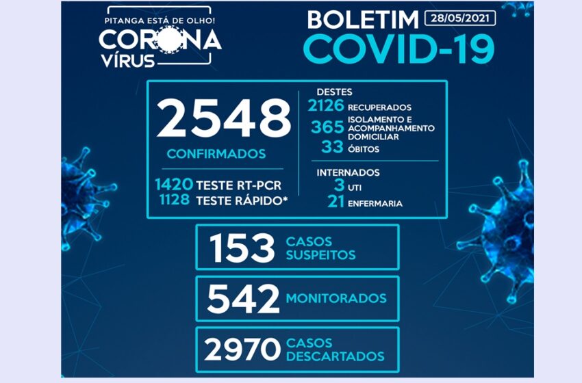  Pitanga registra 75 casos de Covid-19 no primeiro dia de “LOCKDOWN” e chega a 2.548